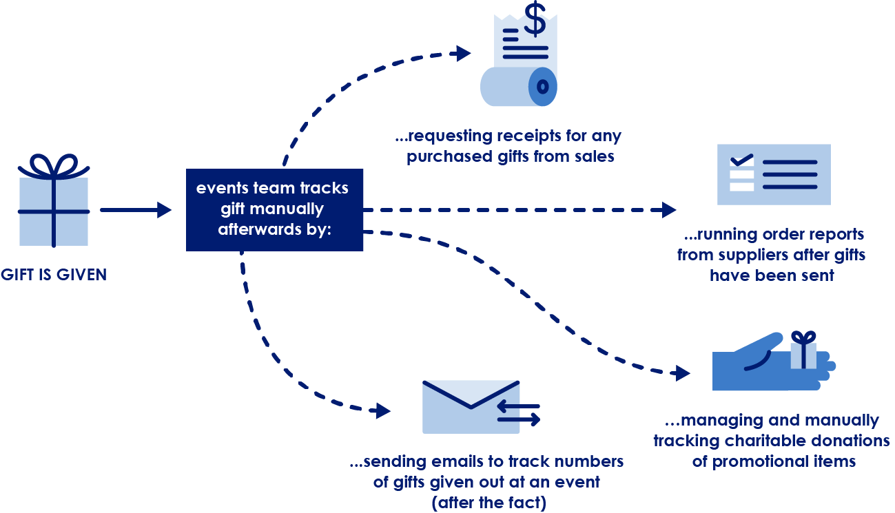 Financial Services